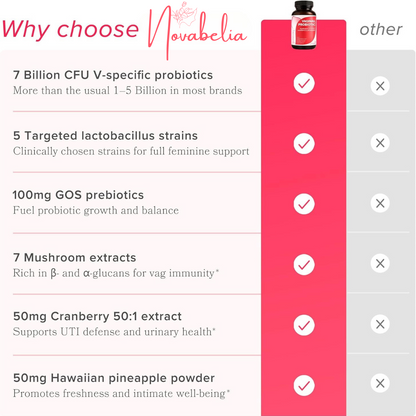Novabelia® Vaginal Probiotic Capsules