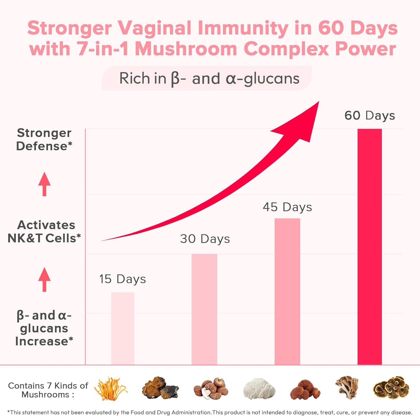 Novabelia® Vaginal Probiotic Capsules