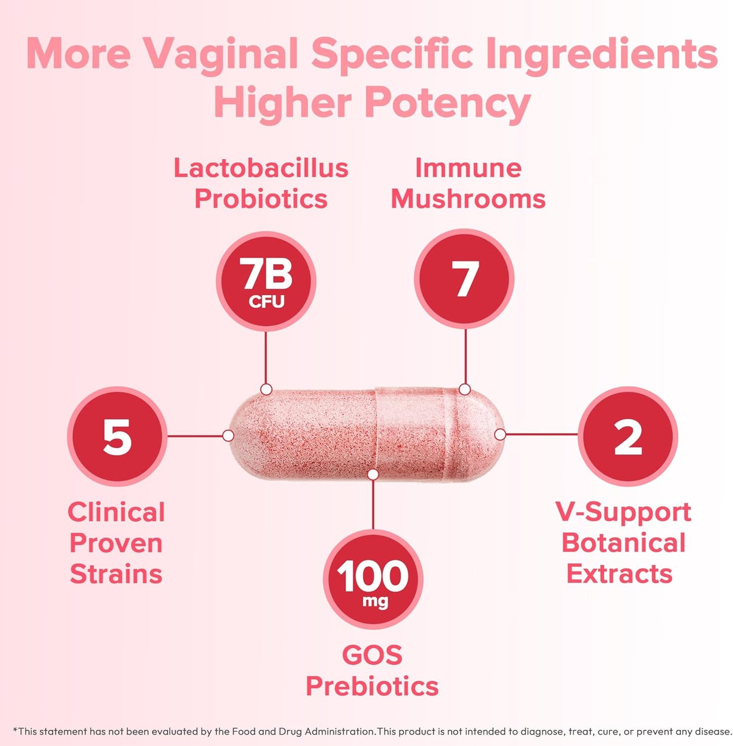 Novabelia® Vaginal Probiotic Capsules