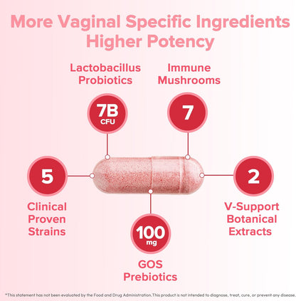 Novabelia® Vaginal Probiotic Capsules